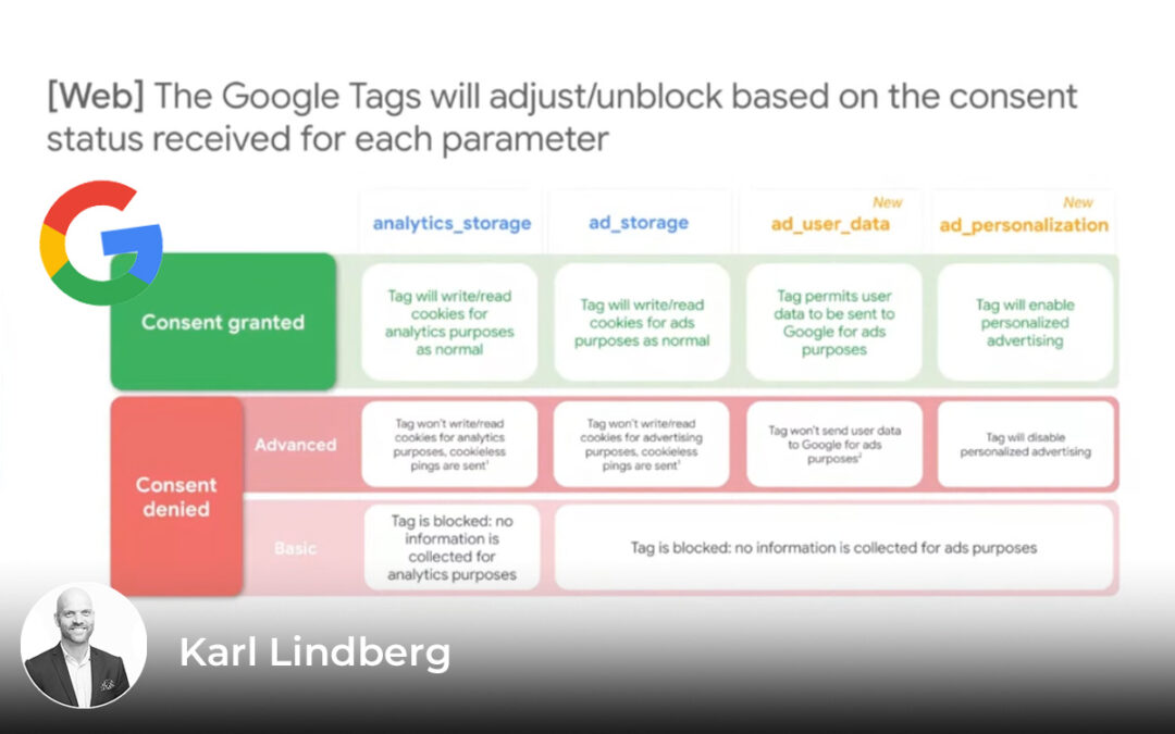 Många turer kring Consent Mode v2 och vad det kommer betyda för Google Ads