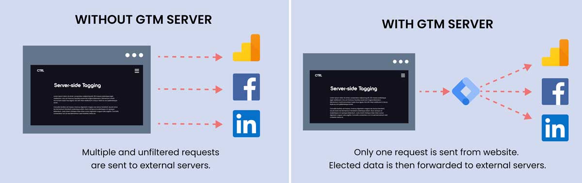 Client-side vs Server-side tagging